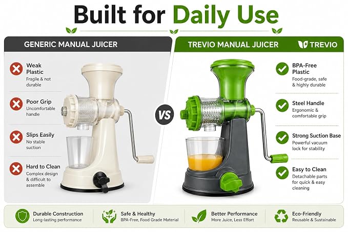 Portable Hand Juicer with Suction Base & Juice Cup